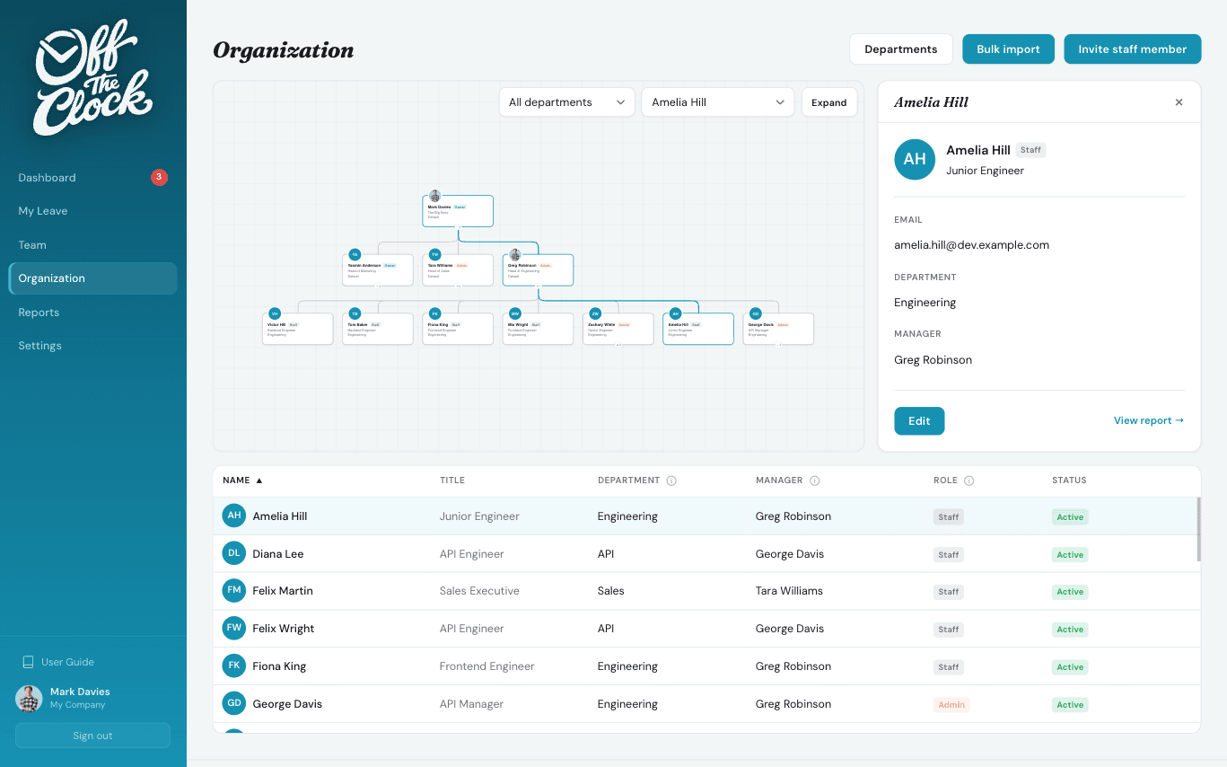 Organisation chart view