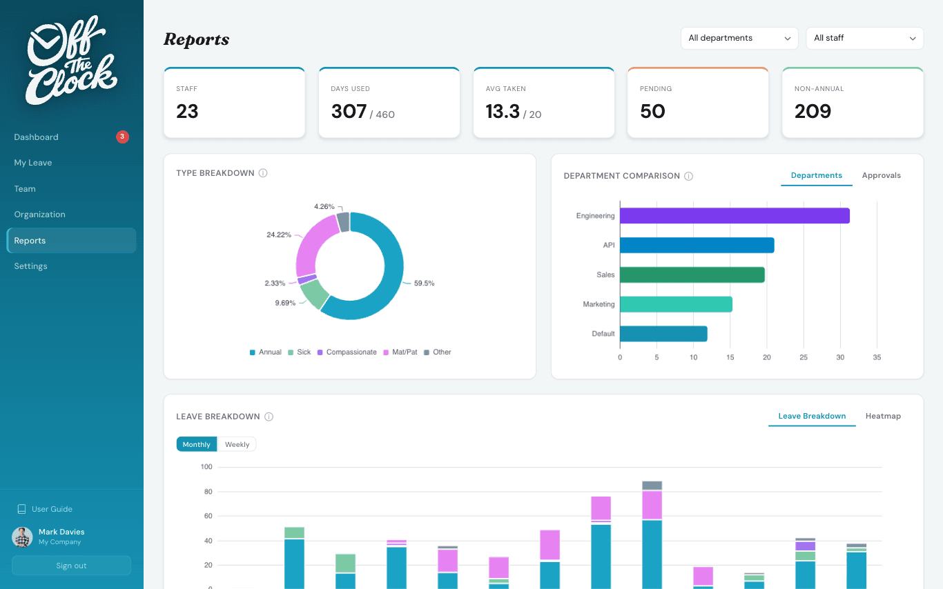 Reports and analytics view